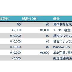 デスクトップパソコン・ノートパソコンの修理を行っています