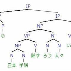 中国語入門（趣味、入試、資格）