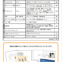 【受講料無料・職業訓練】Pythonエンジニア（4ヶ月）2023年11月生　熊谷駅徒歩5分 の画像