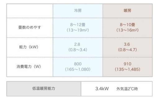 三菱　エアコン　霧ヶ峰　8畳〜12畳