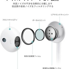 【2023新版 】iphone イヤホン 有線 アイフォン ヘッドホン リモコン付き コンパクト 通話可能 多機種対応 軽量 3.5mm ジャック 全システム対応可能の画像