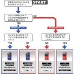 【BLITZ/ブリッツ】 TV-NAVI JUMPER (テレビナビジャンパー) TVオートタイプ ニッサン キャラバン #E25 H19.8- [NAT72]の画像