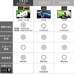 Hisense 液晶テレビ　40v フルハイビジョンの画像