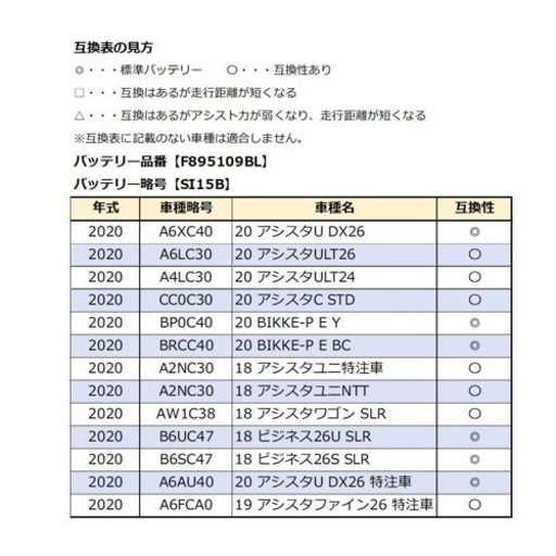 電動アシスト自転車　バッテリー　ブリヂストン