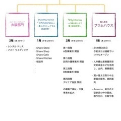 おもけんマルシェ・♯Amaterasu 出店者さん募集 - その他