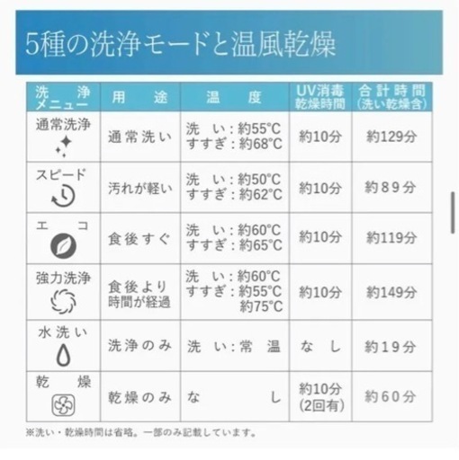 給水式 小型食洗機 ホビナビ