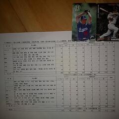 昭和63～平成26年カルビー、BBM等プロ野球カード約1090枚、カルビーアルバムほかの画像