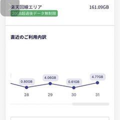 【楽天モバイル設定済み】モバイルルーターW05(HWD36)の画像