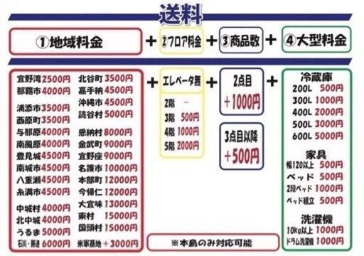 【配達可】【冷凍庫】【ハイアール】2021年製　138L★6ヶ月保証付　クリーニング済み【管理番号11209】