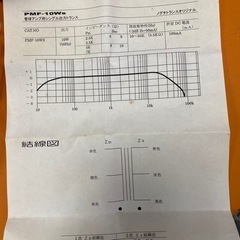 また値下げしました　ノグチ電源トランス　PMF-10WSの画像