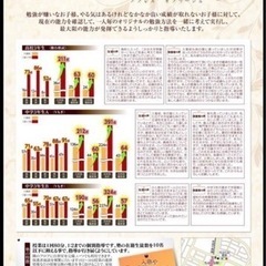今回の中間テストの結果です！の画像
