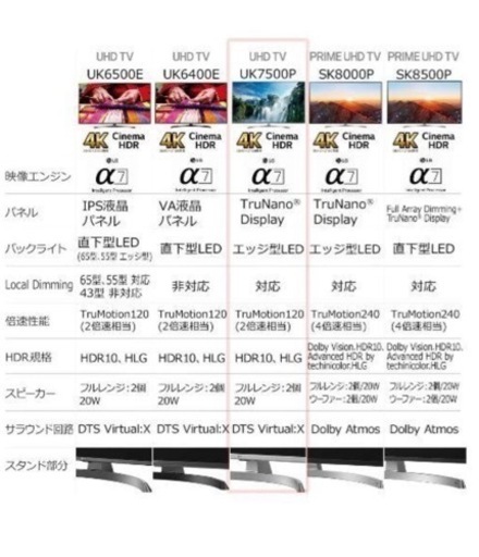 【LG 65インチ 4Kテレビ】大画面！別売りマジックリモコン付き(正規品)