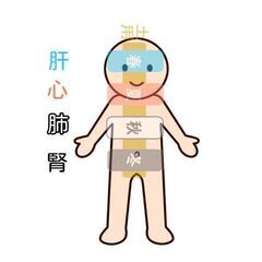 五行をじっくり学ぶ！【これがほんとの陰陽五行】※オンラインもありの画像