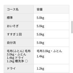 洗濯機 値下げ可能の画像