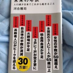 未来の年表　人口減少　日本でこれから起きること