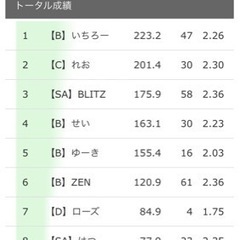 麻雀する仲間を募集してます(｀・ω・´)