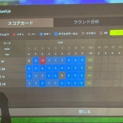 笹塚にてゴルフ　1/20   20:00〜 − 東京都
