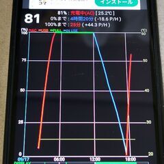 スマートフォン　Zenfone3　ZE520KLの画像