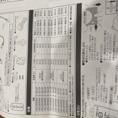 中古アイリス　丸型ＬＥＤランプの画像