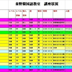 海老名韓国語勉強会７０８０　学生募集　随時募集