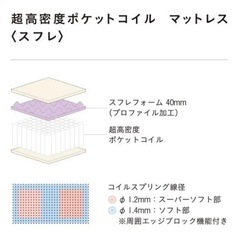 UNICOマットレス（WD:クイーン）の画像