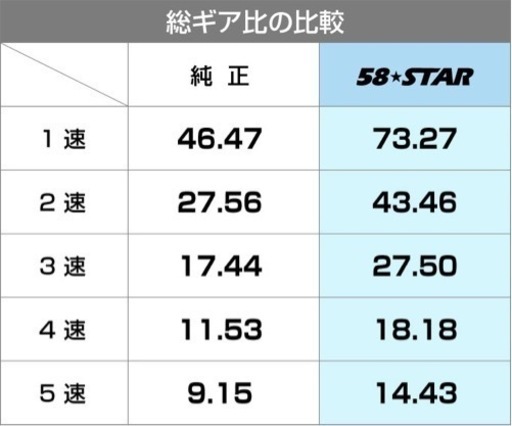 絶版品！超希少！JB23 1型から4型まで APIOローギア 9月26日動作確認