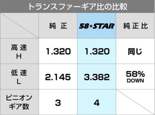 絶版品！超希少！JB23 1型から4型まで APIOローギア 9月26日動作確認