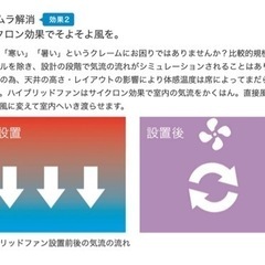【配送無料】ハイブリッドファン（ブラック）業務用 エアコン 節電 空調 サーキュレーターの画像