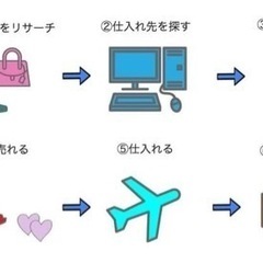 バイマで稼いでる方いませんか？ 