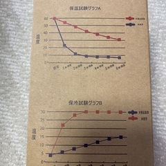 【最終価格】【新品未開封】真空保冷ペットボトルホルダーの画像