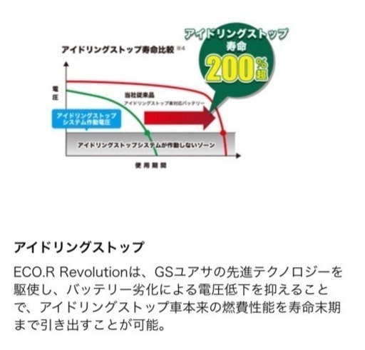 バッテリー　新品・未使用　アイドリングストップ 国産車用バッテリー アイドリングストップ車対応 バッテリー 