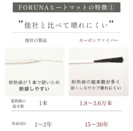 【美品】ヒートマット① エステ/痩身/ダイエット/発汗