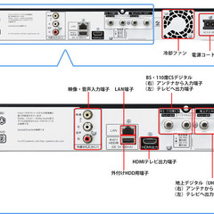 ★SHARP　BDレコーダー★ BD-W580 ダブルチューナー 製造番号9119276の画像