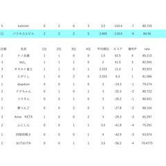 麻雀　サークル - 福岡市