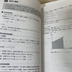 問題集、参考書　新品の画像