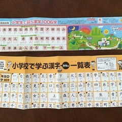 ★小学館国語辞典&三省堂漢字辞典2冊セットの画像