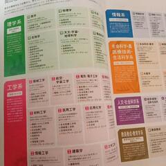 岡山理科大学　パンフレット　2024年　2025年の画像