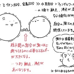 【生徒募集】イラストが得意で “描いて教える” 家庭教師です！　 - 新潟市