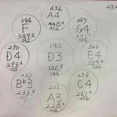 ハンドパン澄んだ音色56センチ9音DマイナーA4＝432Hzで