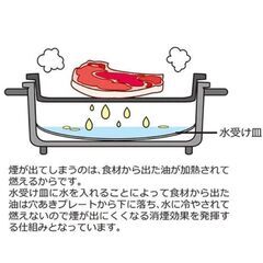 10/10●硝煙焼肉グリル　ヘルシートーク（KS-2310）30㎝の画像