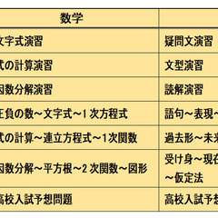 ＊要申込！【生涯学習講座】　子どもたちへの学習支援(11/18-...