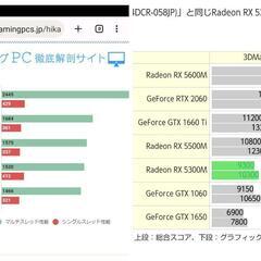 MSi ゲーミングノートPC メモリー16gb Radeon RX 5300M搭載の画像