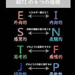 MBTI（１６型性格診断）に興味ある方を大募集！ − 愛知県