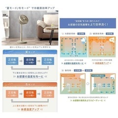 DC軽量サーキュレーター、木製アンバランスの画像