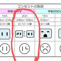 【値下新品取付料込】4kw 主に14畳用エアコンすぐ取付けますの画像
