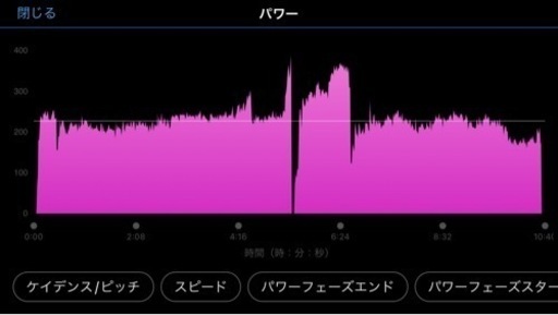 両足計測パワーメーター Garmin Vector2
