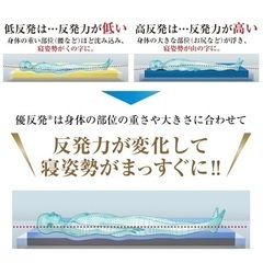エムリリーマットレストッパー5cm厚、ダブルの画像