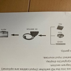 【新品未使用】HDMI 分配器の画像