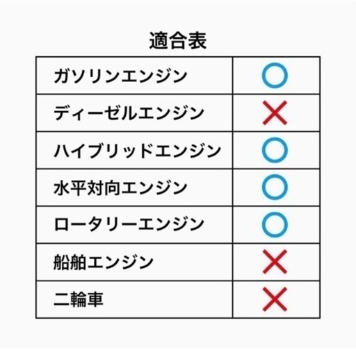 TAKUMIモーターオイル 頭文字D 5W-30 20L