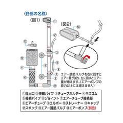 メダカ用スポンジフィルター　 GEX メダカ元気 メダカを育てるフィルター  　綺麗です　Aの画像